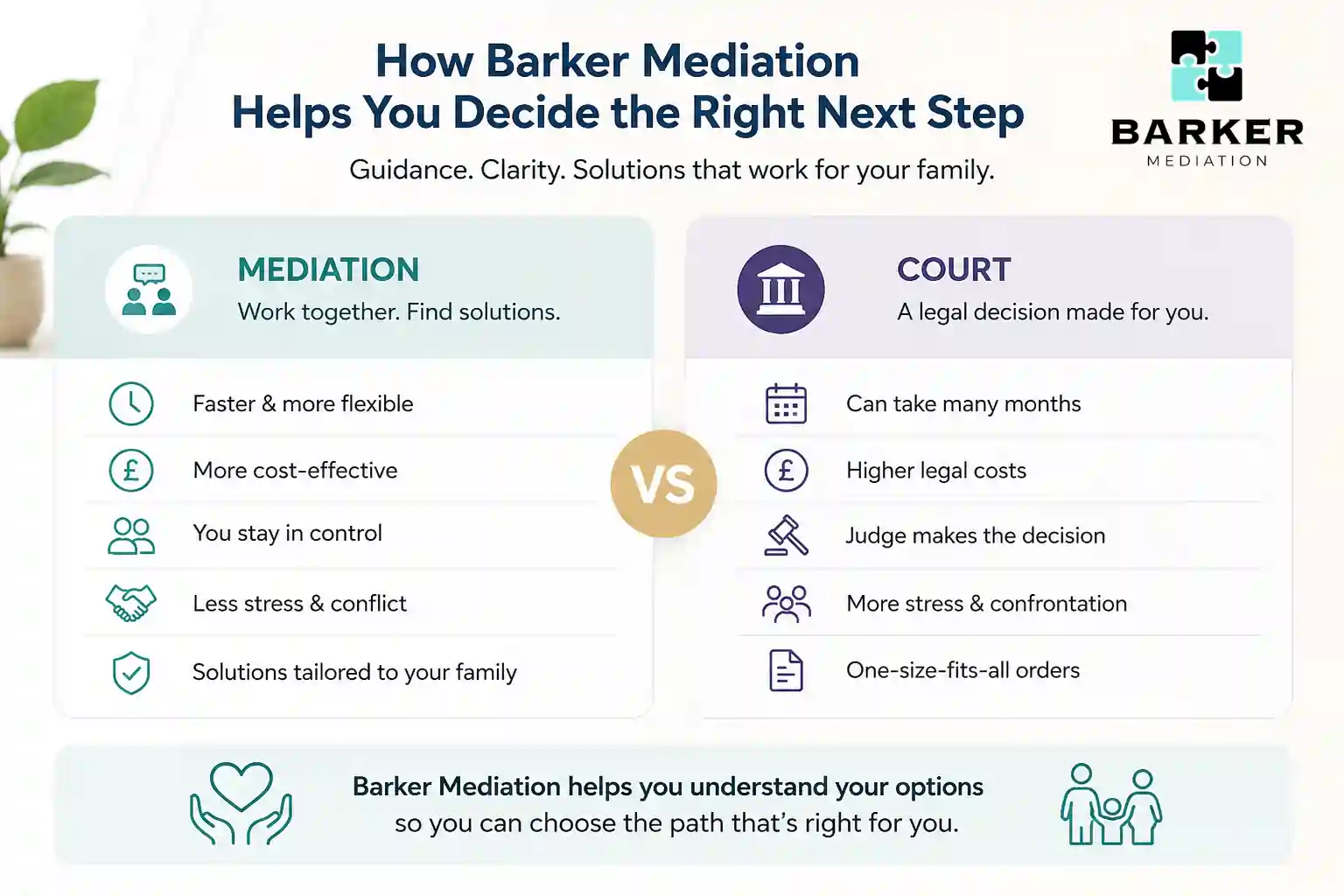How Can Barker Mediation Help Me Decide the Right Next Step Bromley?